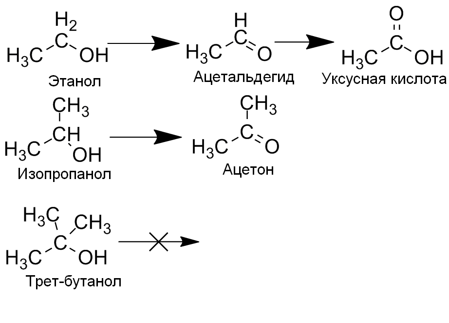 Реакции обмена уксусной кислоты. Этанол ацетальдегид. Схема получение уксусного альдегида. Уксусный альдегид в уксусную кислоту. Получение уксусной кислоты из уксусного альдегида.