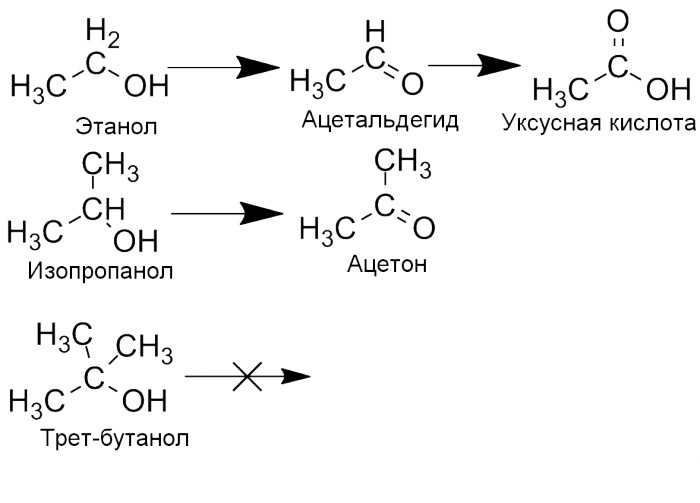 Ацетальдегид метанол реакция